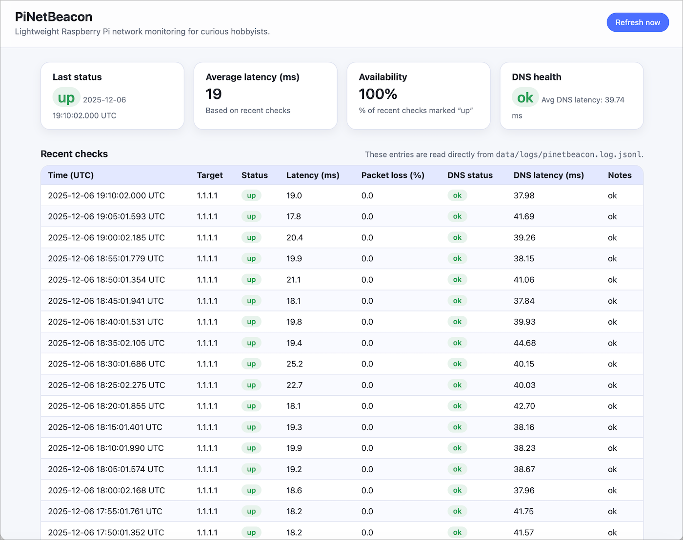 Screenshot: Dashboard overview with cards, table, and health box